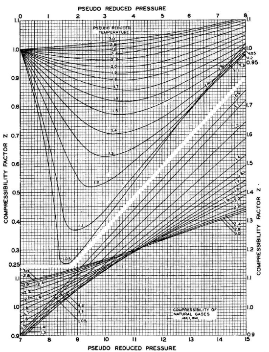 z-factor diagram